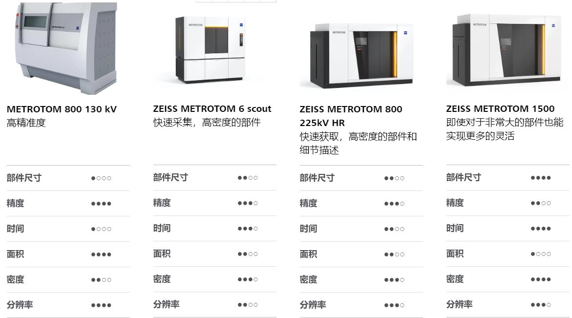 昭通昭通蔡司昭通工业CT