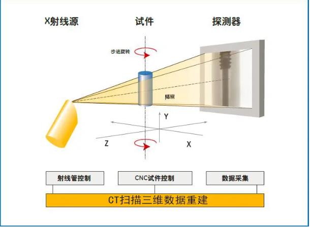 昭通工业CT无损检测