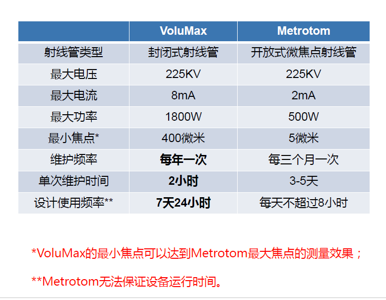 昭通昭通蔡司昭通工业CT