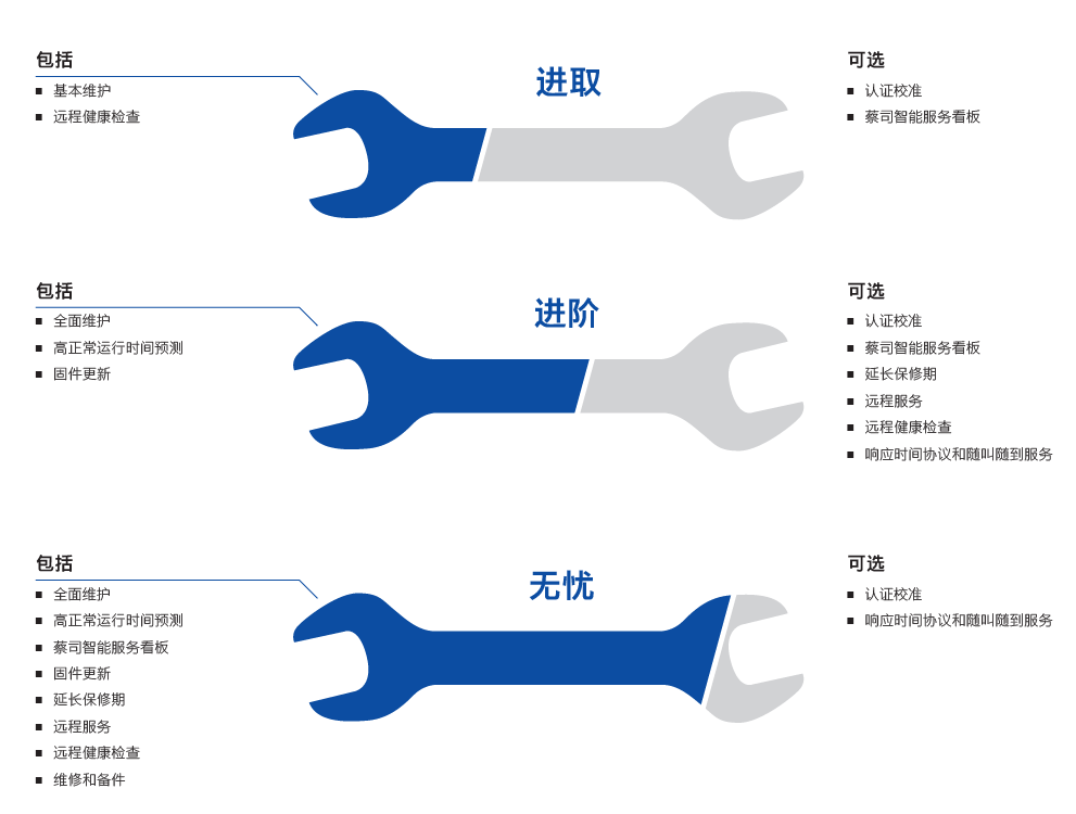 昭通昭通蔡司昭通三坐标维保