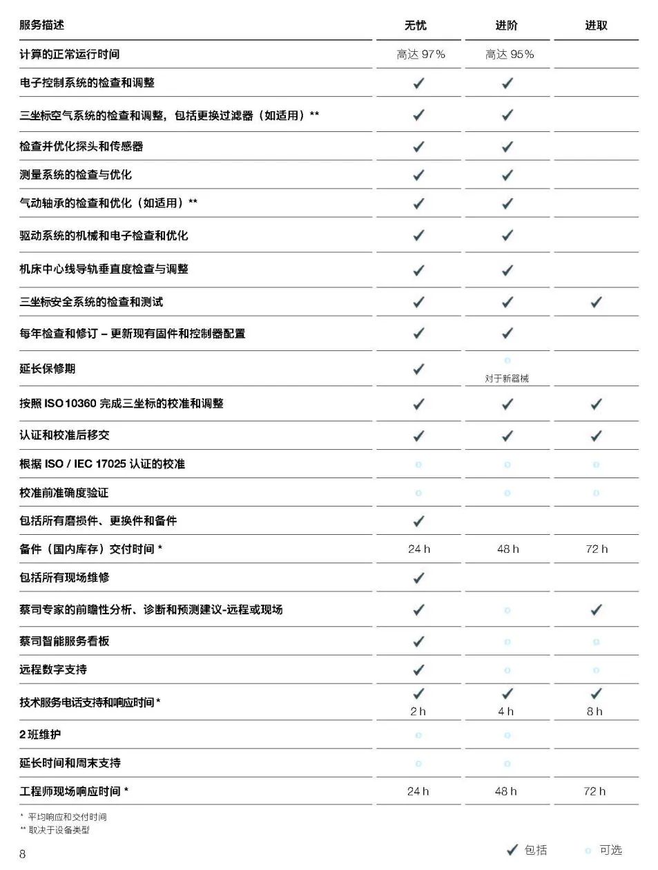 昭通昭通蔡司昭通三坐标维保