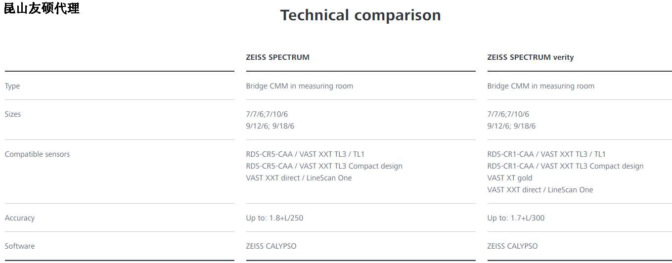 昭通昭通蔡司昭通三坐标SPECTRUM